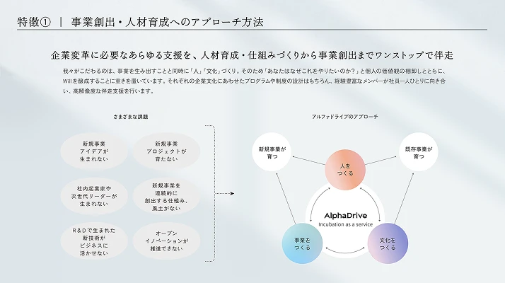 特徴1 事業創出・人材育成へのアプローチ方法を説明するスライド