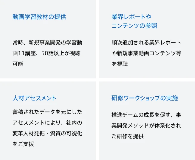 動画学習教材の提供 常時、新規事業開発の学習動画11講座、50話以上が視聴可能 業界レポートやコンテンツの参照 順次追加される業界レポートや新規事業動画コンテンツ等を視聴 人材アセスメント 蓄積されたデータを元にしたアセスメントにより、社内の変革人材発掘・資質の可視化をご支援 研修ワークショップの実施 推進チームの成長を促す、事業開発メソッドが体系化された研修を提供
