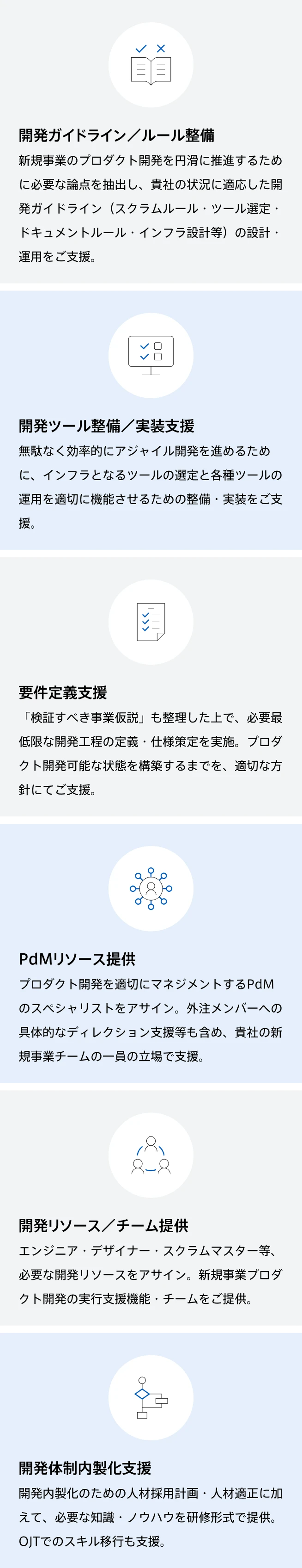 プロダクト開発支援に関する6つのソリューションを示す図。開発ガイドライン／ルールの整備、開発ツールの導入と実装支援、要件定義の支援、PdMリソースの提供、開発リソース／チームの提供、開発体制内製化支援の6つで構成され、それぞれに支援内容の詳細が記載されている。