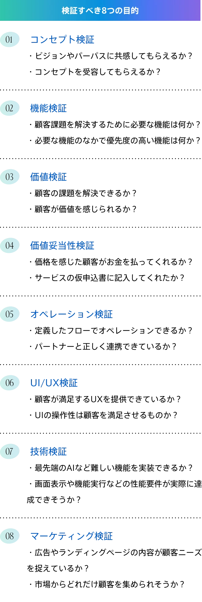 検証すべき8つの目的を整理した図。コンセプト検証、機能検証、価値検証、価格妥当性検証、オペレーション検証、UI/UX検証、反応検証、マーケティング検証の8項目が記載されている。