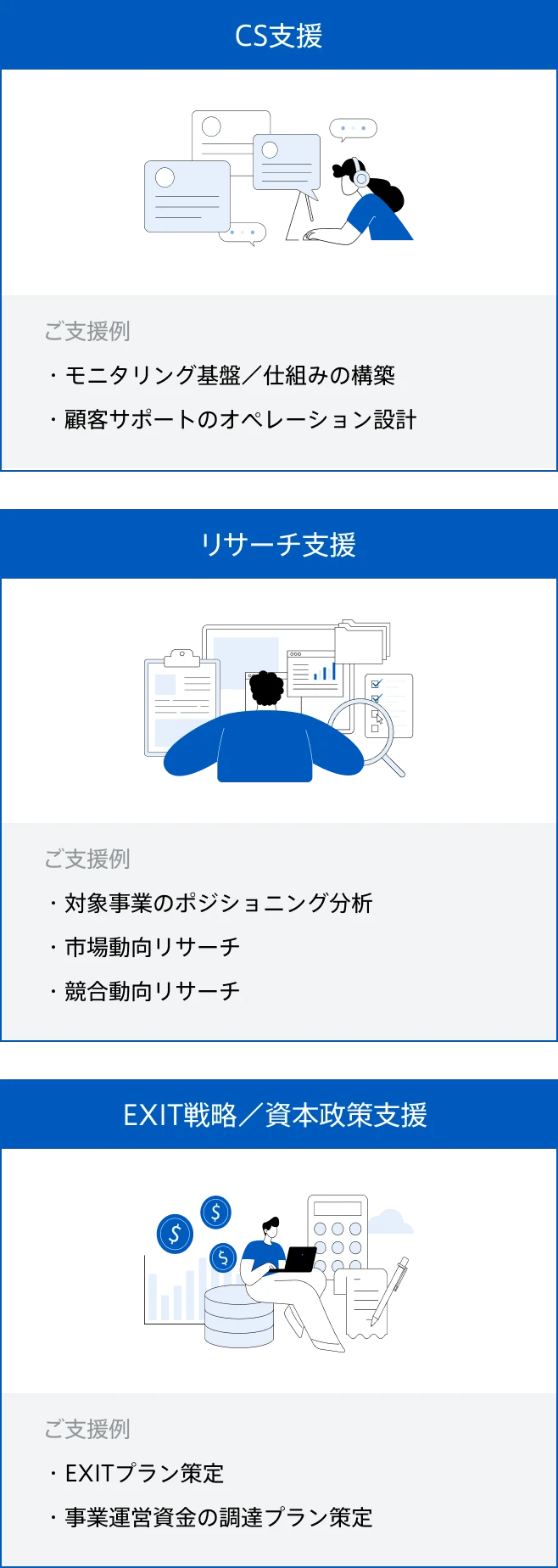 CS支援、リサーチ支援、EXIT戦略／資本政策支援の3つの支援内容を並べた図。