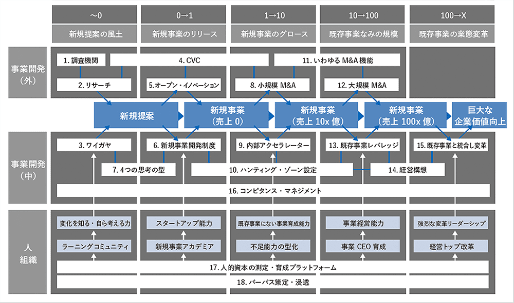 イノベーションマネジメントシステム実装