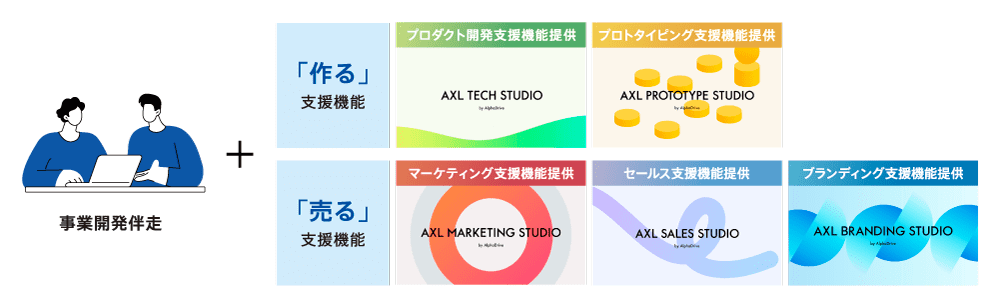 事業開発