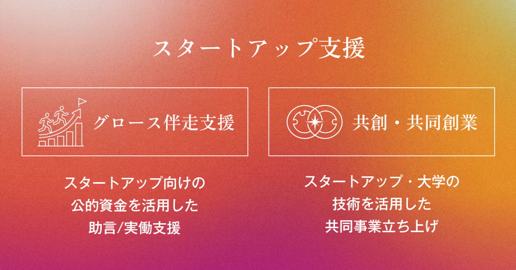スタートアップ支援