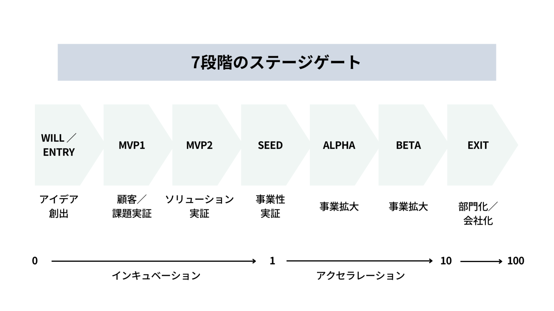 新規事業立ち上げの戦略的ステップ。ボトムアップ型の手法を解説 | 新規事業の伴走支援 | AlphaDrive(アルファドライブ)